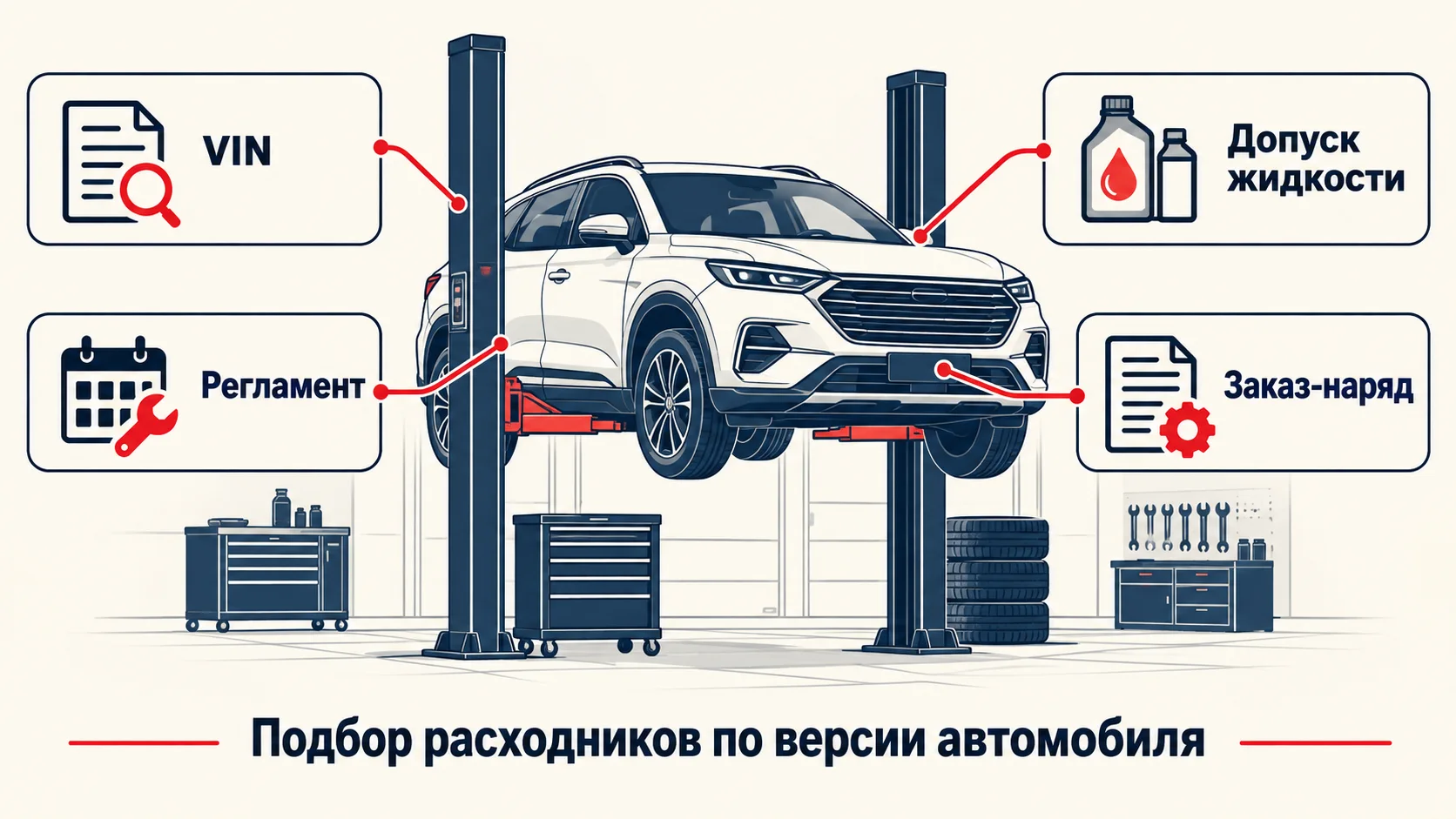 Инфографика: данные для подготовки китайского автомобиля к плановому обслуживанию